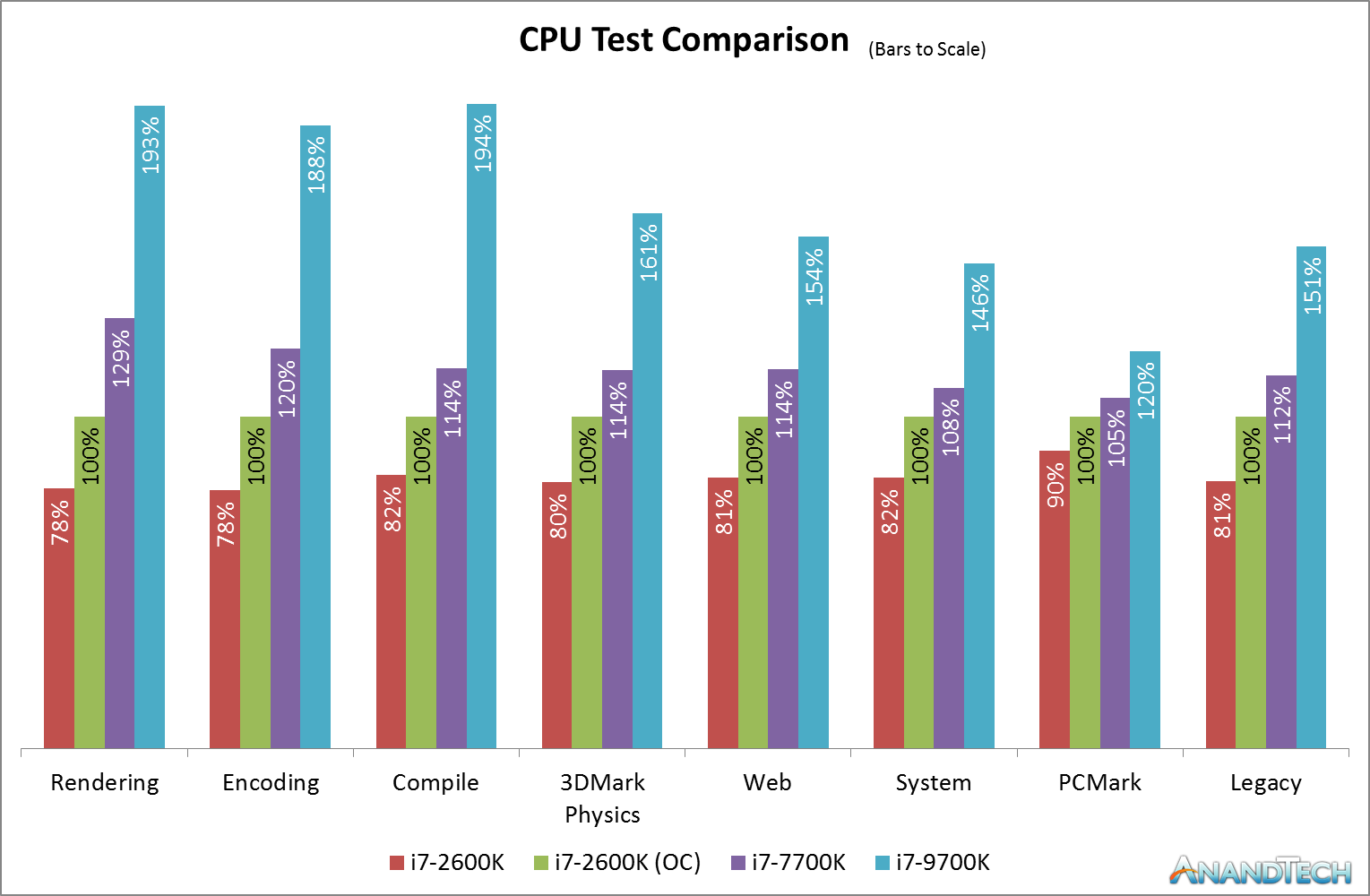 I7 2600 2025 rtx 2060